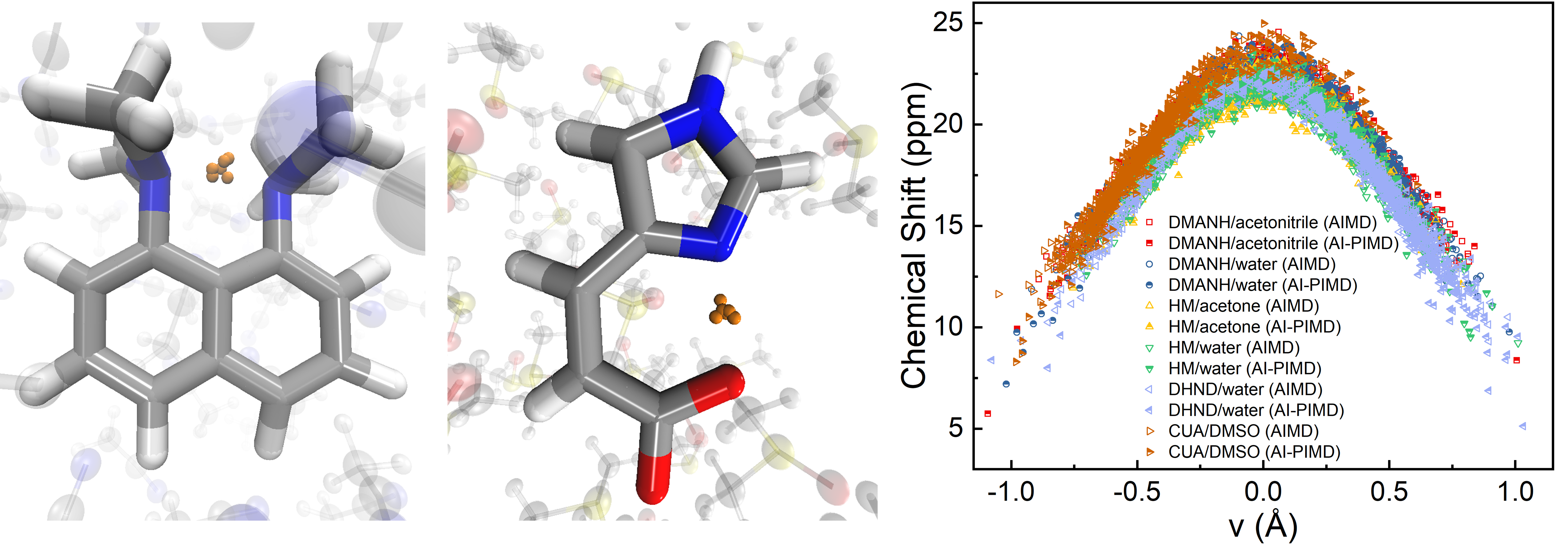 hydrogenbond NMR